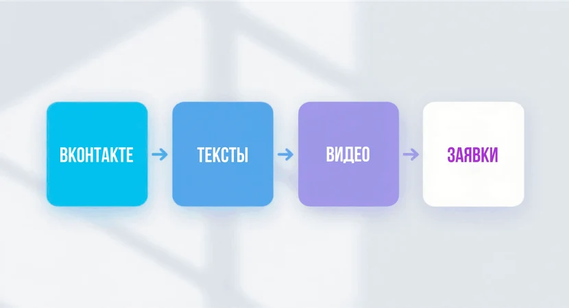 ВКонтакте: ведение, контент, видео