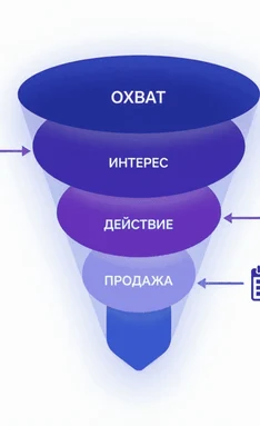 cabc4fa5-4264-41e8-923e-6b46511e4ad6-edinaya-marketingovaya-voronka-po-etapam-blok-1.png