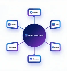 e6910037-2381-4b77-9056-ea337bc099d0-paket-uslug-digitalhub34-kompleksnyj-marketing-blok-paket-03.png