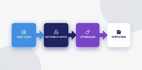 e36b9678-d988-4637-ac3a-db5391114b20-optimizaciya-i-masshtabirovanie-kampanij.png